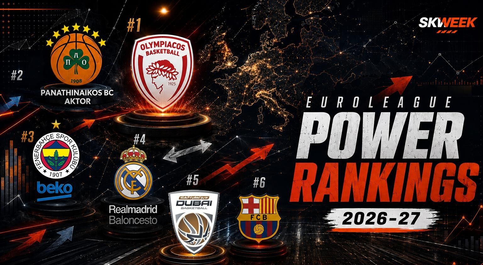 Way Too Early EuroLeague 2026-27 Power Rankings: Skweek edition!