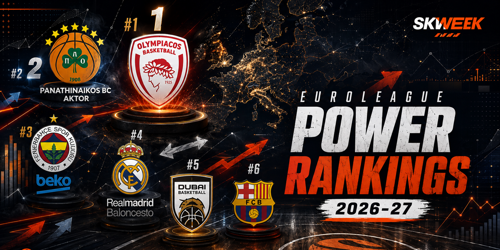 Way Too Early EuroLeague 2026-27 Power Rankings: Skweek edition!